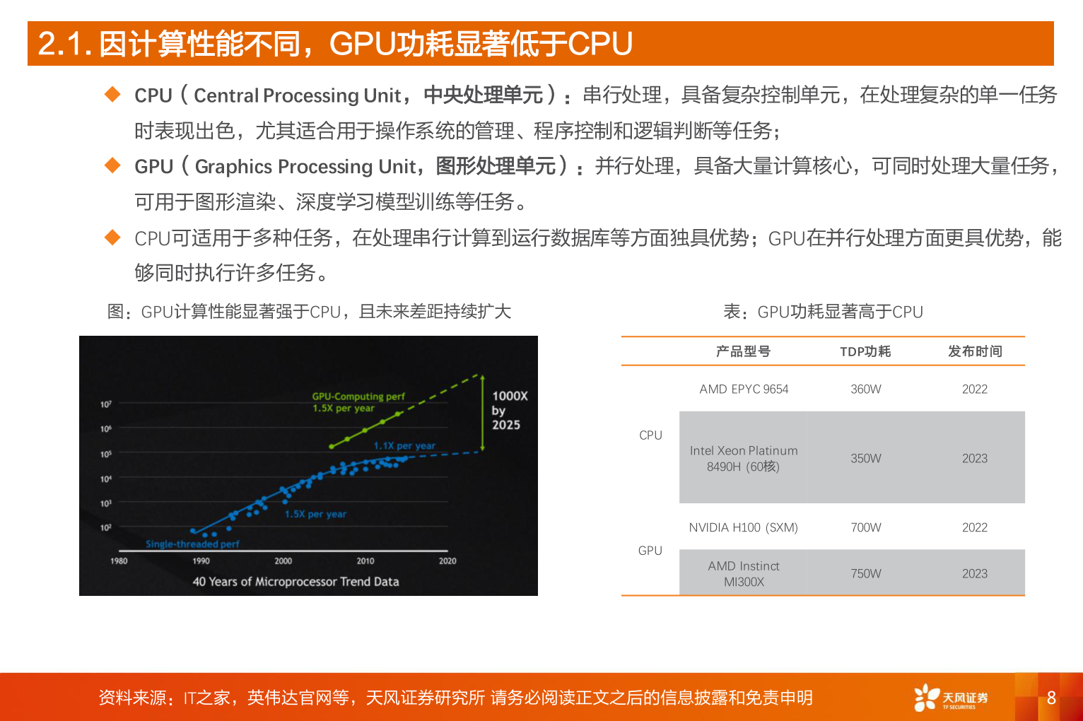 谁能回答2.1. 因计算性能不同，GPU功耗显著低于CPU