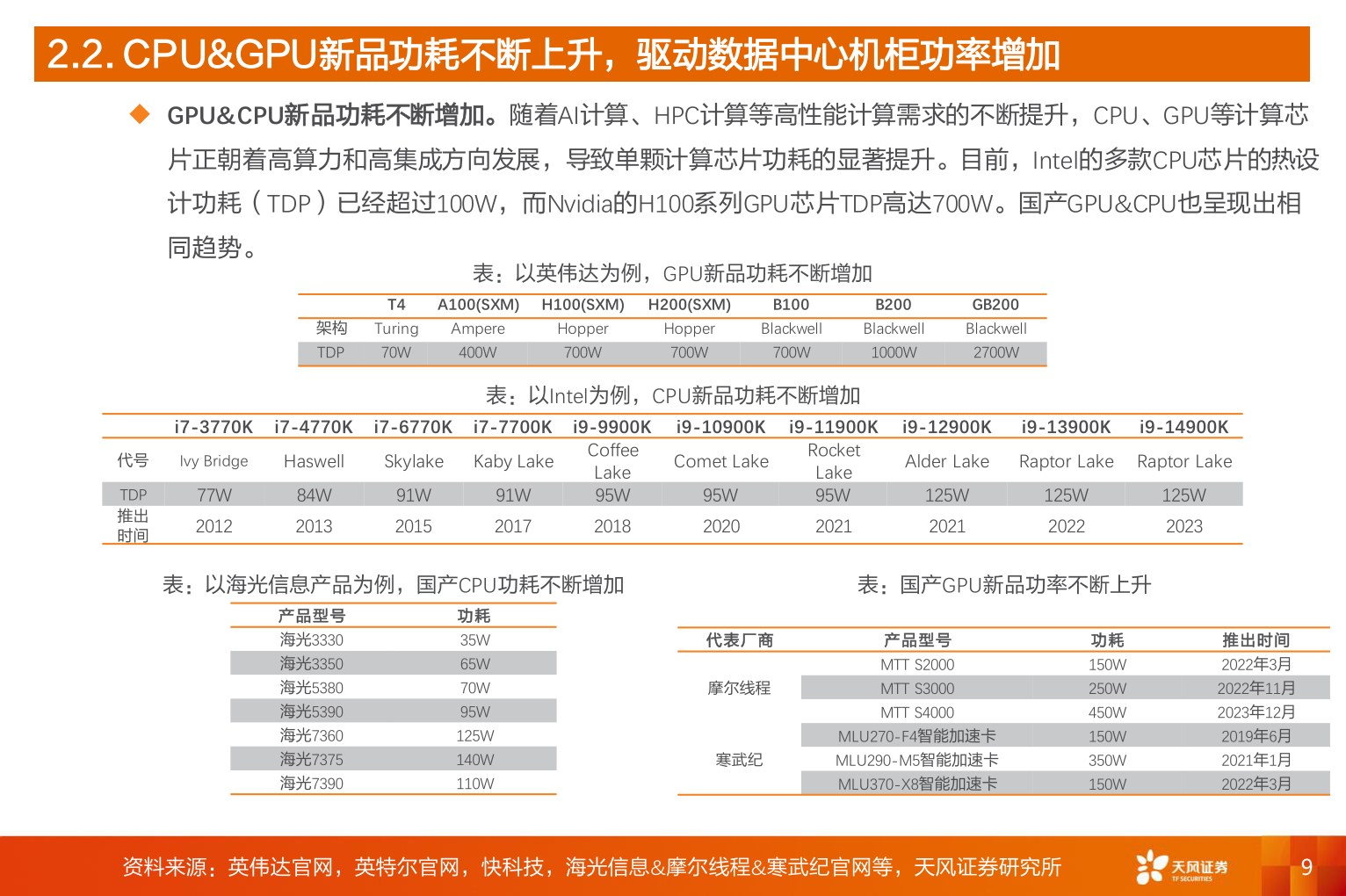 咨询大家2.2. CPU&GPU新品功耗不断上升，驱动数据中心机柜功率增加