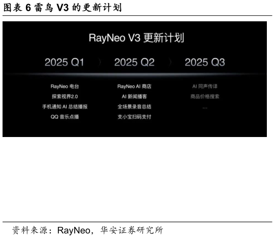 咨询大家雷鸟 V3 的更新计划?