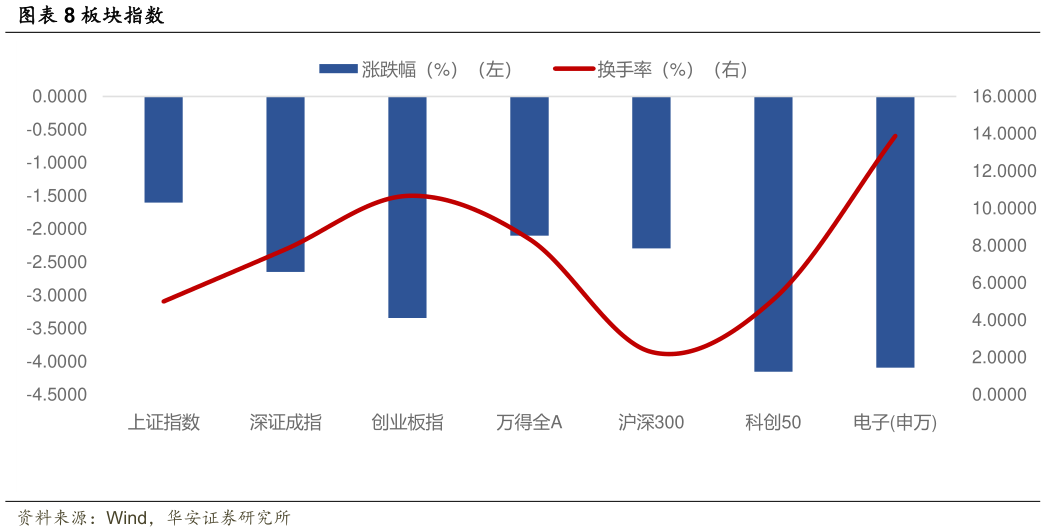 如何了解板块指数?