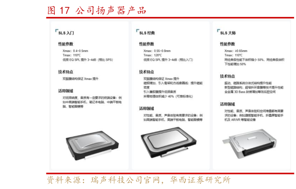 你知道公司扬声器产品