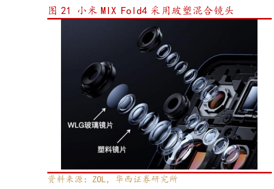 如何了解小米 MIX Fold4 采用玻塑混合镜头