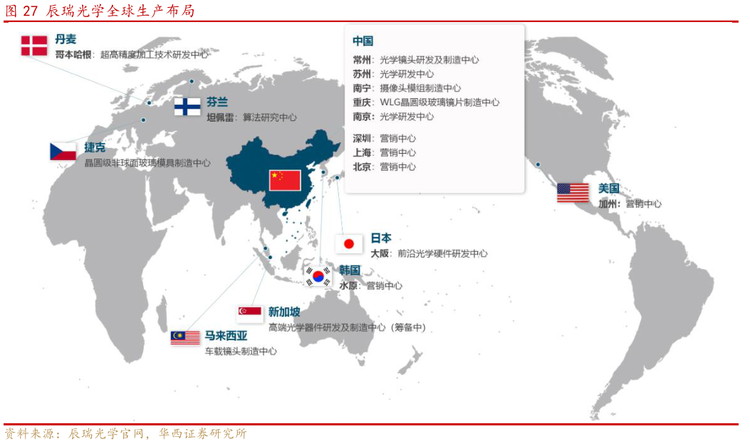 各位网友请教一下辰瑞光学全球生产布局