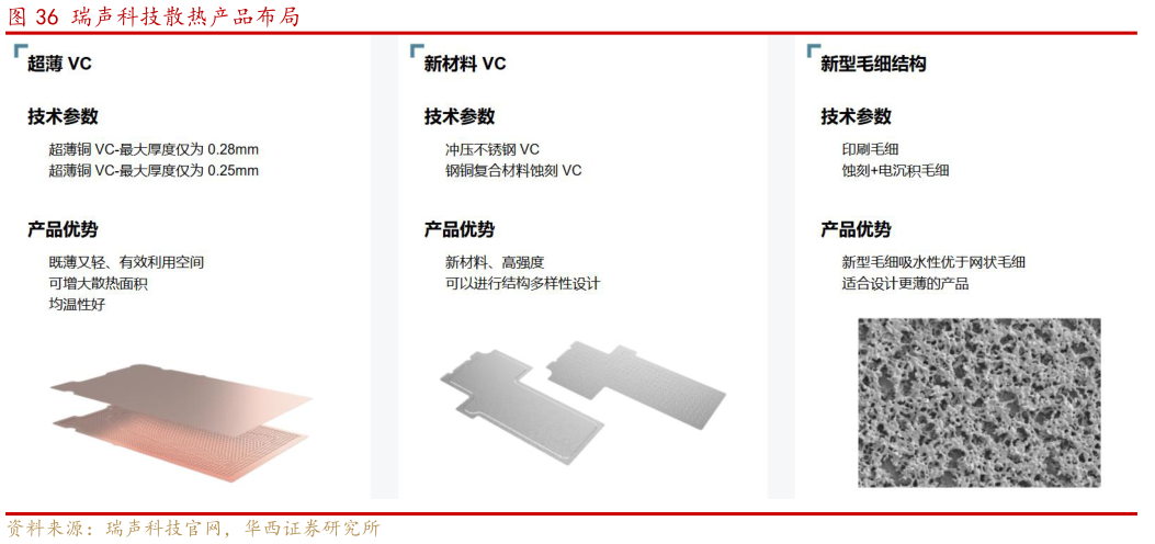 谁能回答瑞声科技散热产品布局