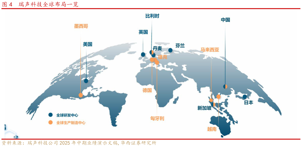 如何才能瑞声科技全球布局一览