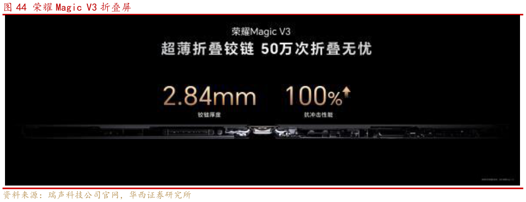 谁知道荣耀 Magic V3 折叠屏