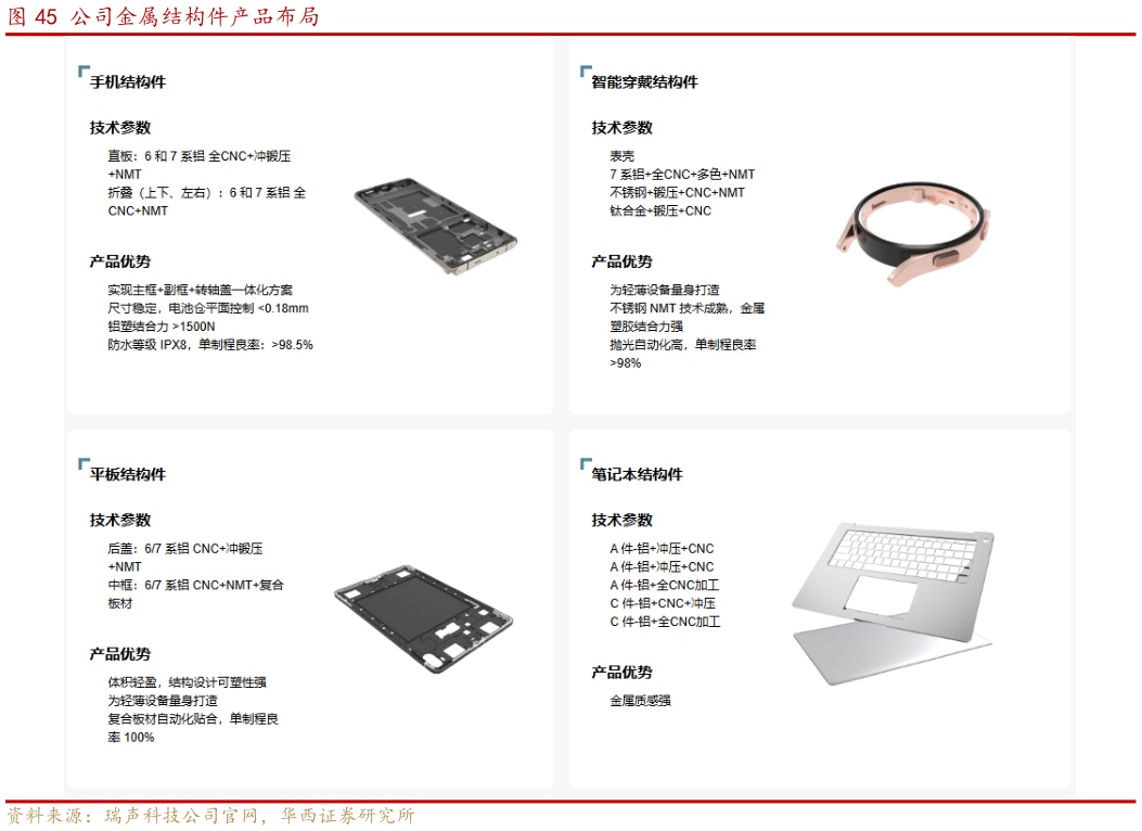 请问一下公司金属结构件产品布局