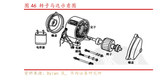 想关注一下转子马达示意图