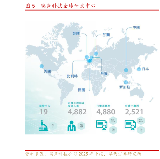 怎样理解瑞声科技全球研发中心