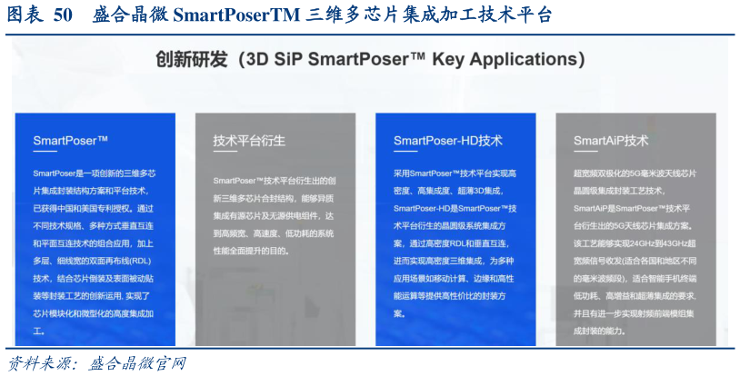 如何看待盛合晶微 SmartPoserTM 三维多芯片集成加工技术平台