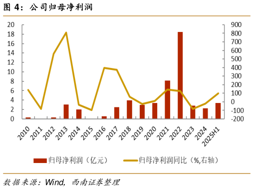 谁知道公司归母净利润?