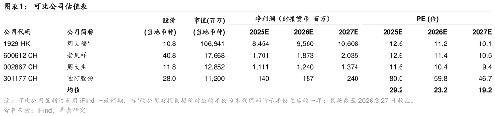 如何看待可比公司估值表