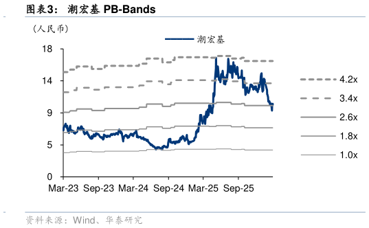 你知道潮宏基 PB-Bands