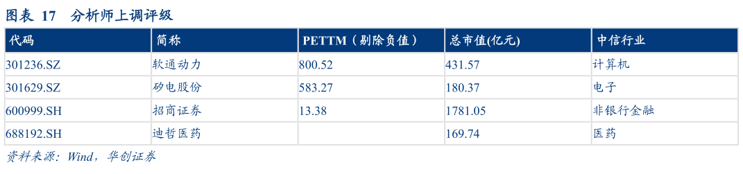 怎样理解分析师上调评级