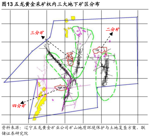 咨询大家五龙黄金采矿权内三大地下矿区分布