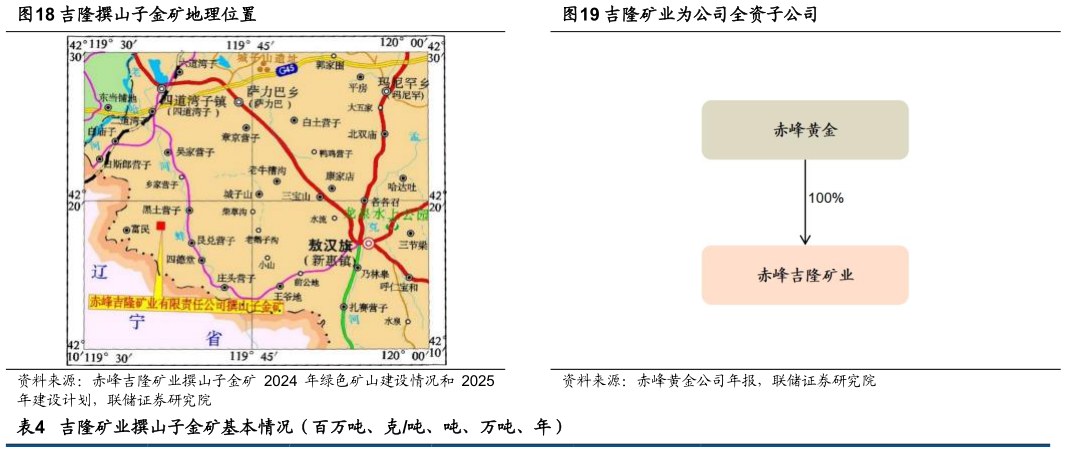 谁能回答吉隆撰山子金矿地理位置吉隆矿业为公司全资子公司