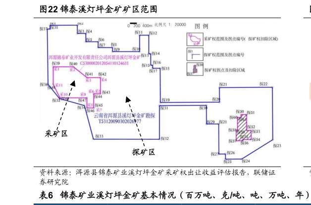 如何了解锦泰溪灯坪金矿矿区范围