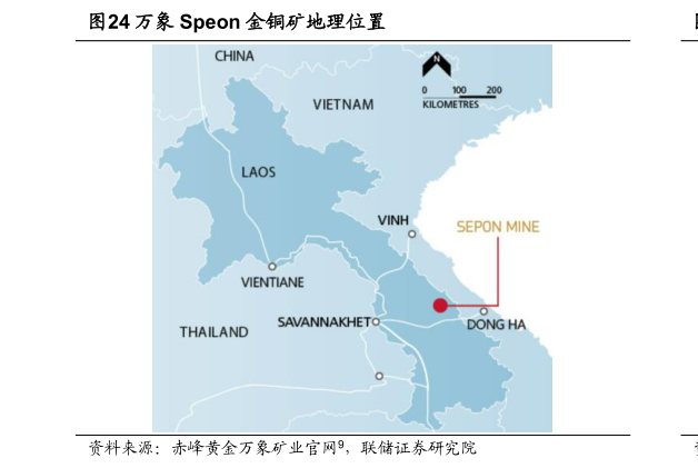 怎样理解万象 Speon 金铜矿地理位置