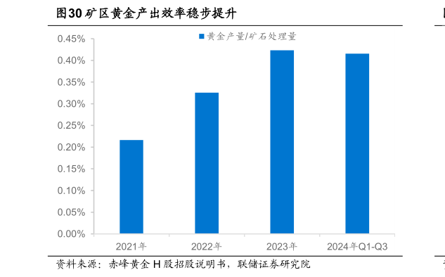 咨询下各位矿区黄金产出效率稳步提升