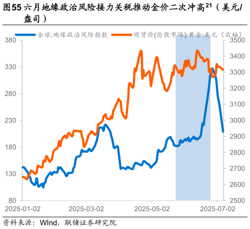 如何了解六月地缘政治风险接力关税推动金价二次冲高21（美元