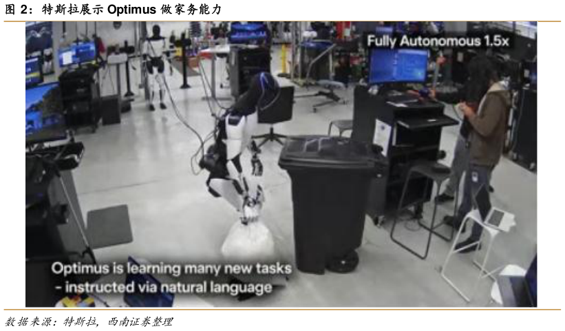 各位网友请教一下特斯拉展示 Optimus 做家务能力