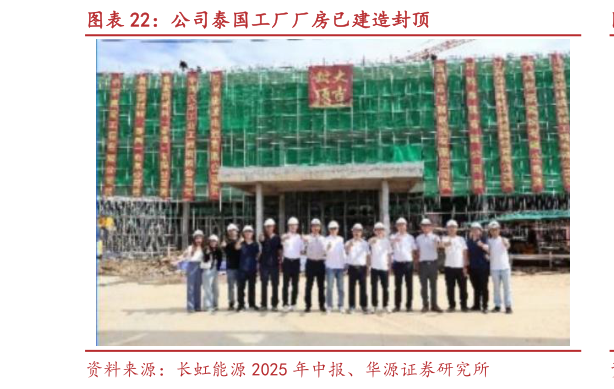 如何解释公司泰国工厂厂房已建造封顶