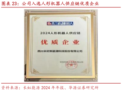 如何才能公司入选人形机器人供应链优质企业