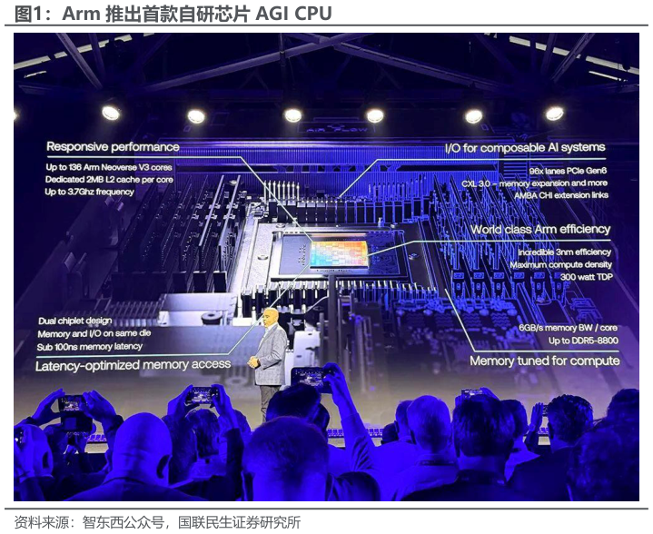 谁知道Arm 推出首款自研芯片 AGI CPU