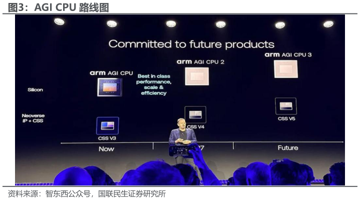 如何了解AGI CPU 路线图