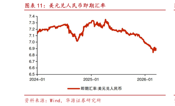 谁知道美元兑人民币即期汇率
