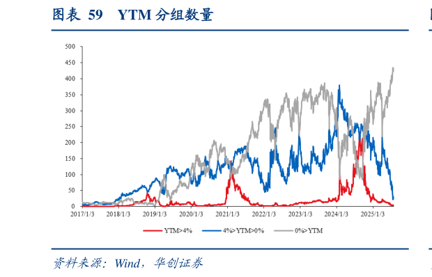 咨询下各位YTM 分组数量