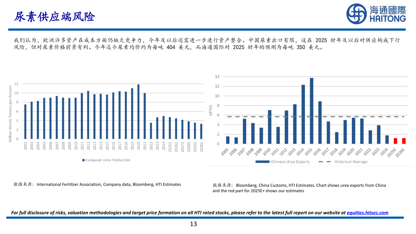 如何了解尿素供应端风险