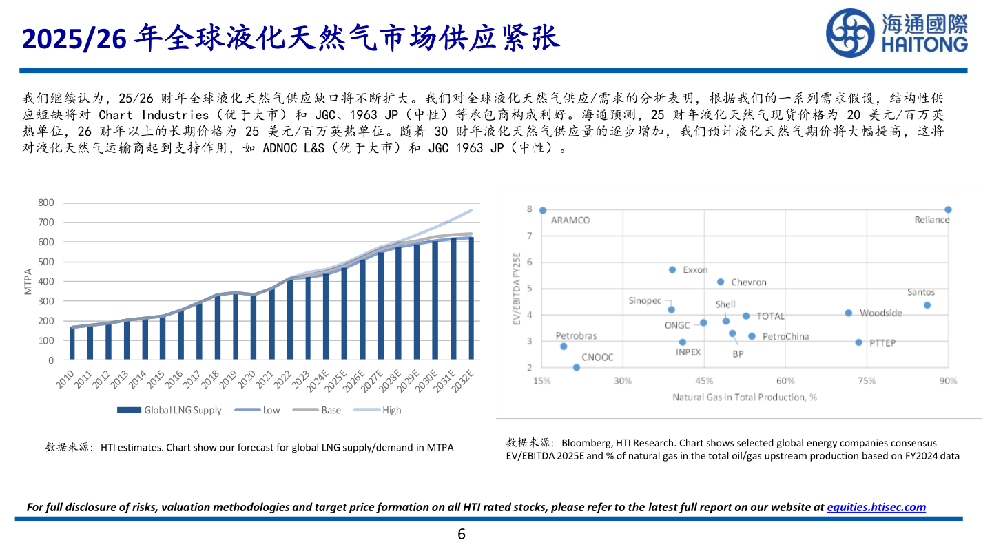 你知道2025/26 年全球液化天然气市场供应紧张?