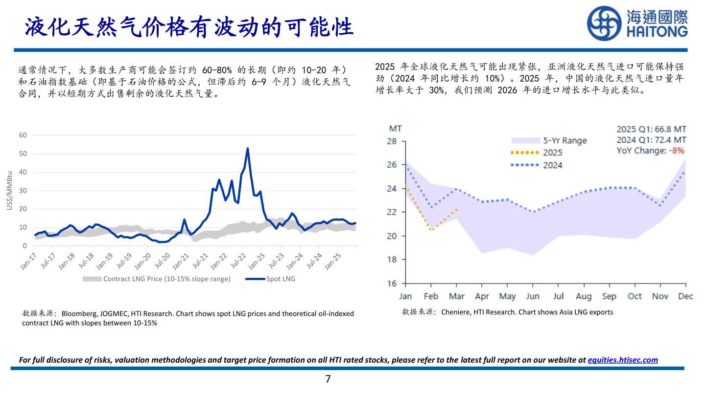怎样理解液化天然气价格有波动的可能性?