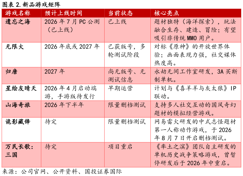 咨询下各位.新品游戏矩阵?