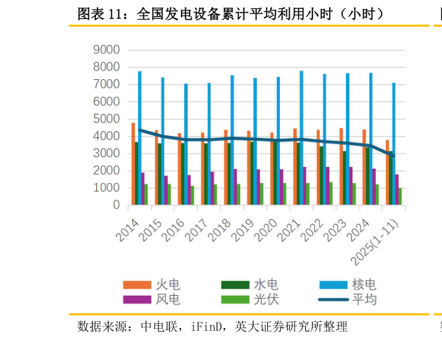如何了解全国发电设备累计平均利用小时（小时）