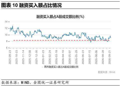 我想了解一下融资买入额占比情况