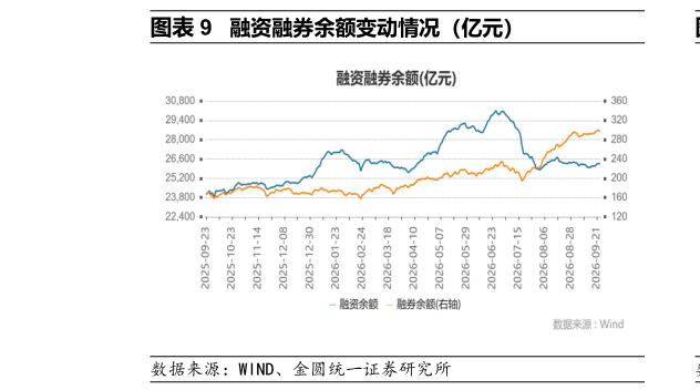 怎样理解融资融券余额变动情况（亿元）