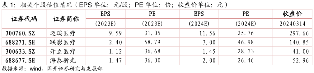 谁知道相关个股估值情况(EPS 单位:元股PE 单位:倍收盘价单位:元)?