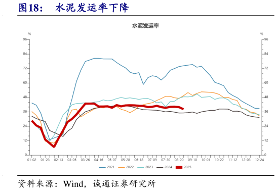 如何了解水泥发运率下降