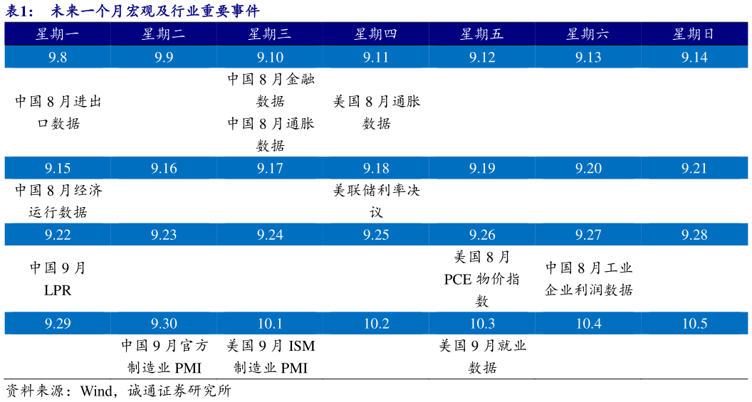 如何了解未来一个月宏观及行业重要事件?