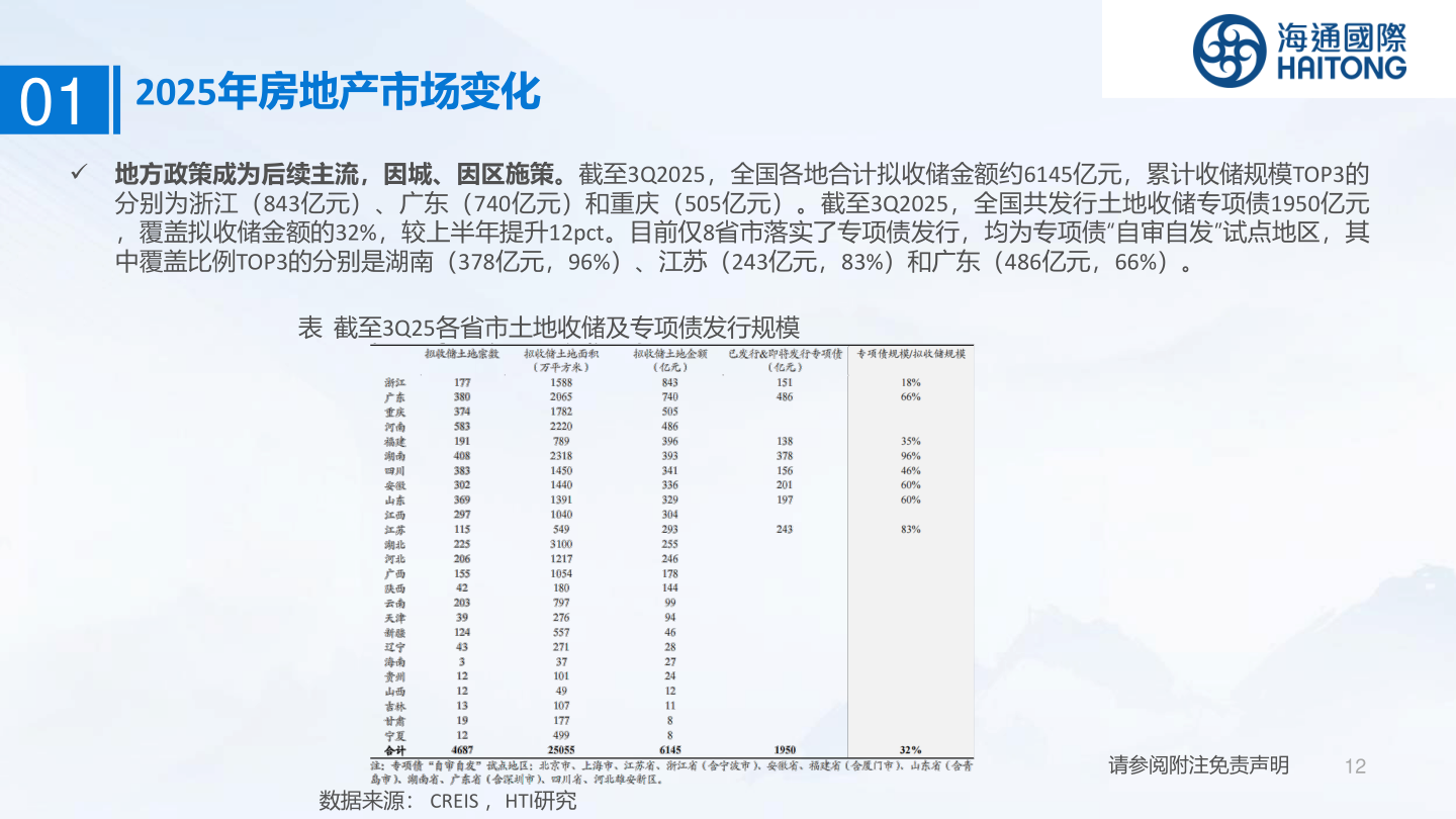 我想了解一下01