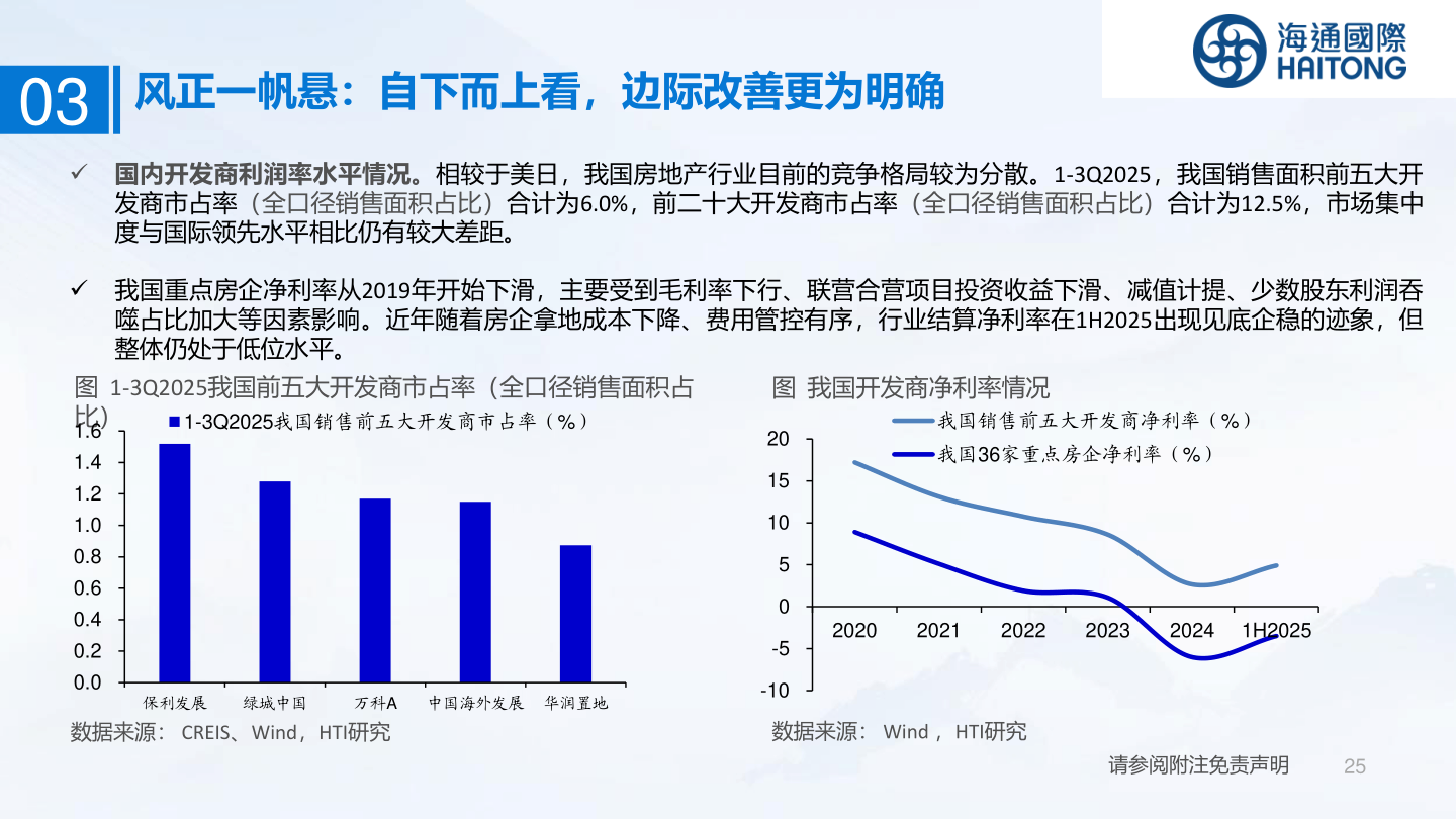 想问下各位网友03