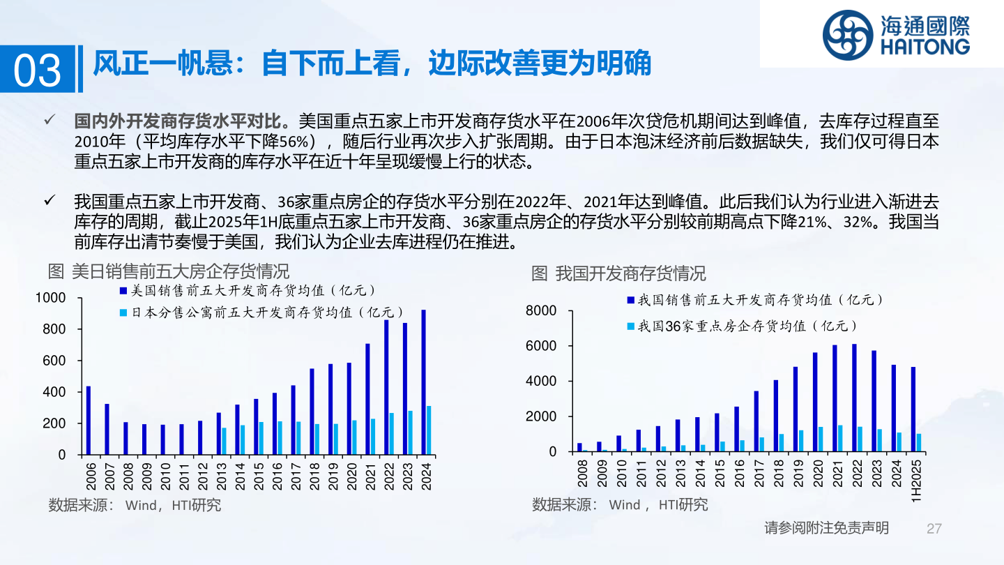 各位网友请教一下03