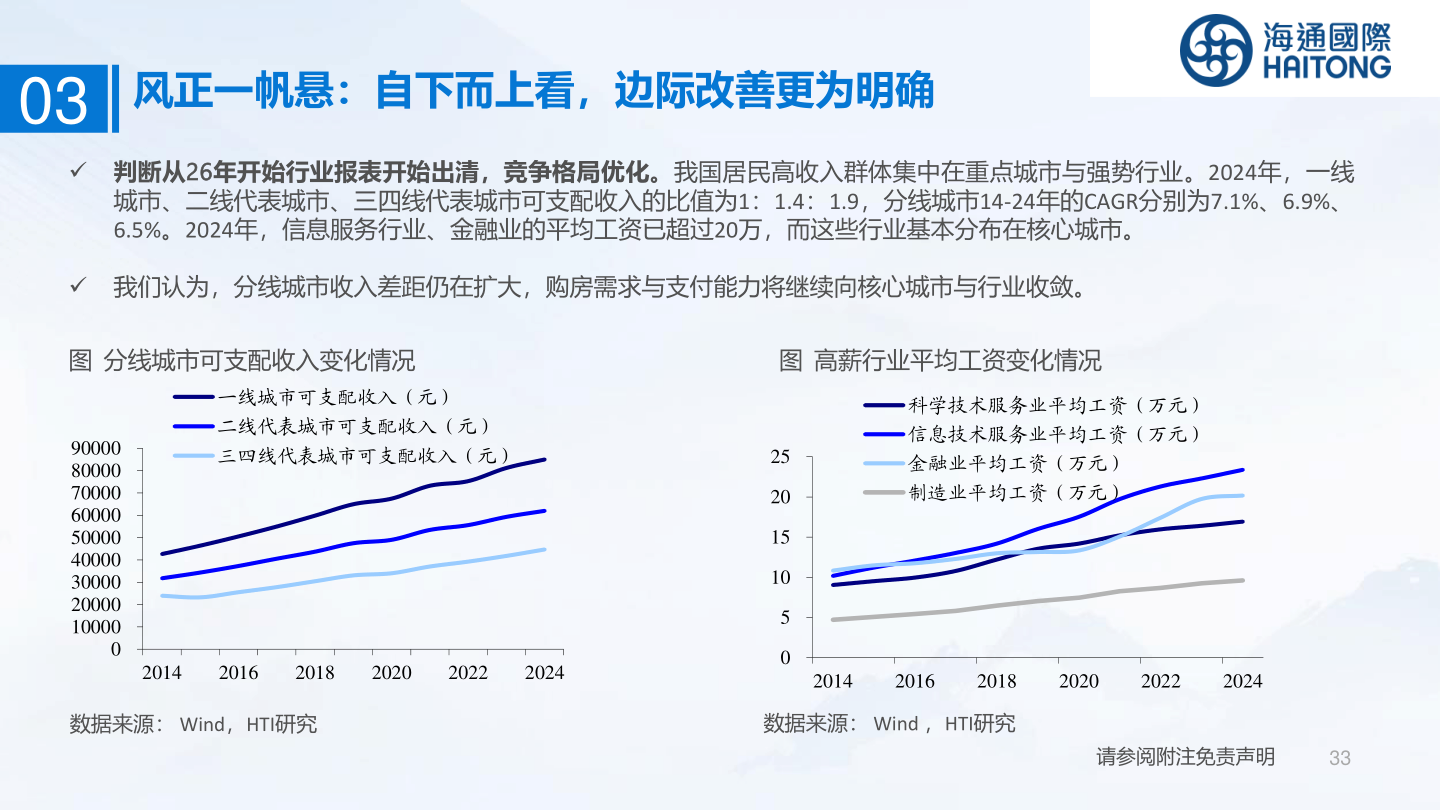 我想了解一下03
