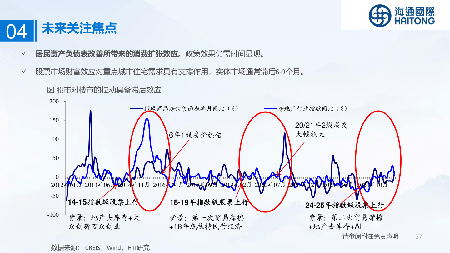 各位网友请教一下04