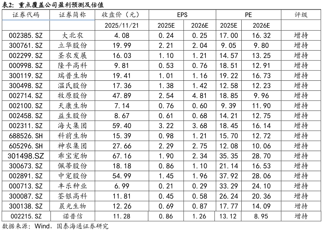 想问下各位网友重点覆盖公司盈利预测及估值