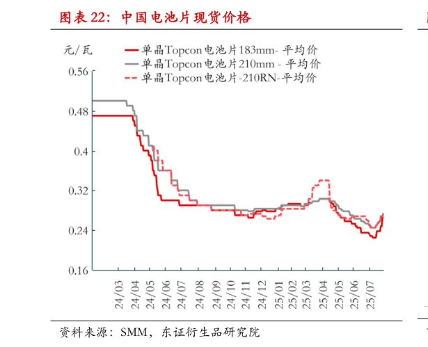 各位网友请教一下中国电池片现货价格
