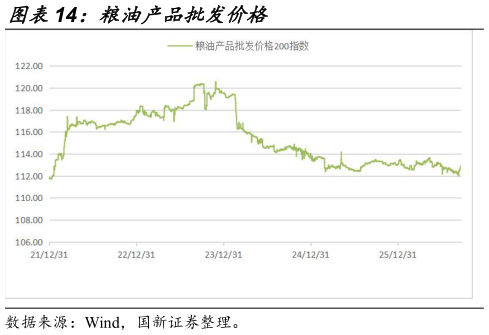 请问一下粮油产品批发价格
