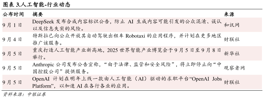 谁能回答.人工智能-行业动态